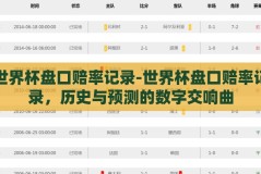 世界杯盘口赔率记录-世界杯盘口赔率记录，历史与预测的数字交响曲