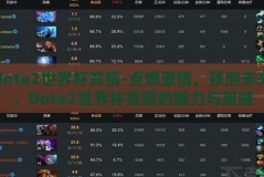dota2世界杯竞猜-点燃激情，预测未来，Dota2世界杯竞猜的魅力与策略
