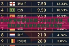 2026世界杯竞猜总额-2026世界杯，竞猜狂潮与全球热度的经济展望