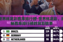 世界杯足彩胜率排行榜-世界杯足彩，揭秘胜率排行榜的背后故事