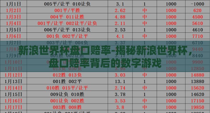 新浪世界杯盘口赔率-揭秘新浪世界杯,盘口赔率背后的数字游戏 新浪世界杯盘口赔率-揭秘新浪世界杯,盘口赔率背后的数字游戏
