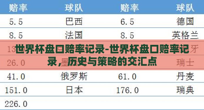 世界杯盘口赔率记录-世界杯盘口赔率记录,历史与策略的交汇点 世界杯盘口赔率记录-世界杯盘口赔率记录,历史与策略的交汇点