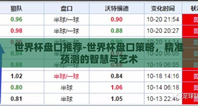 世界杯盘口推荐-世界杯盘口策略,精准预测的智慧与艺术 世界杯盘口推荐-世界杯盘口策略,精准预测的智慧与艺术