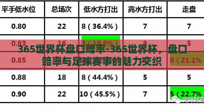 365世界杯盘口赔率-365世界杯,盘口赔率与足球赛事的魅力交织 365世界杯盘口赔率-365世界杯,盘口赔率与足球赛事的魅力交织