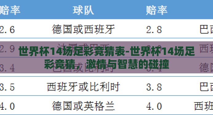 世界杯14场足彩竞猜表-世界杯14场足彩竞猜，激情与智慧的碰撞