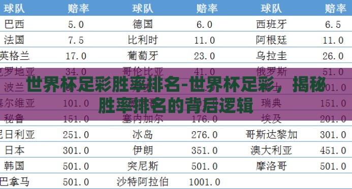 世界杯足彩胜率排名-世界杯足彩，揭秘胜率排名的背后逻辑