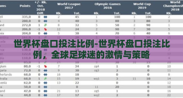 世界杯盘口投注比例-世界杯盘口投注比例，全球足球迷的激情与策略